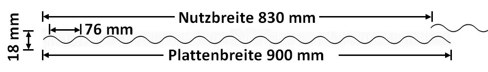 Querschnitt der Lichtplatten mit Sinus-Profil - Deckbreite 830 mm - Höhe des Profils 18 mm